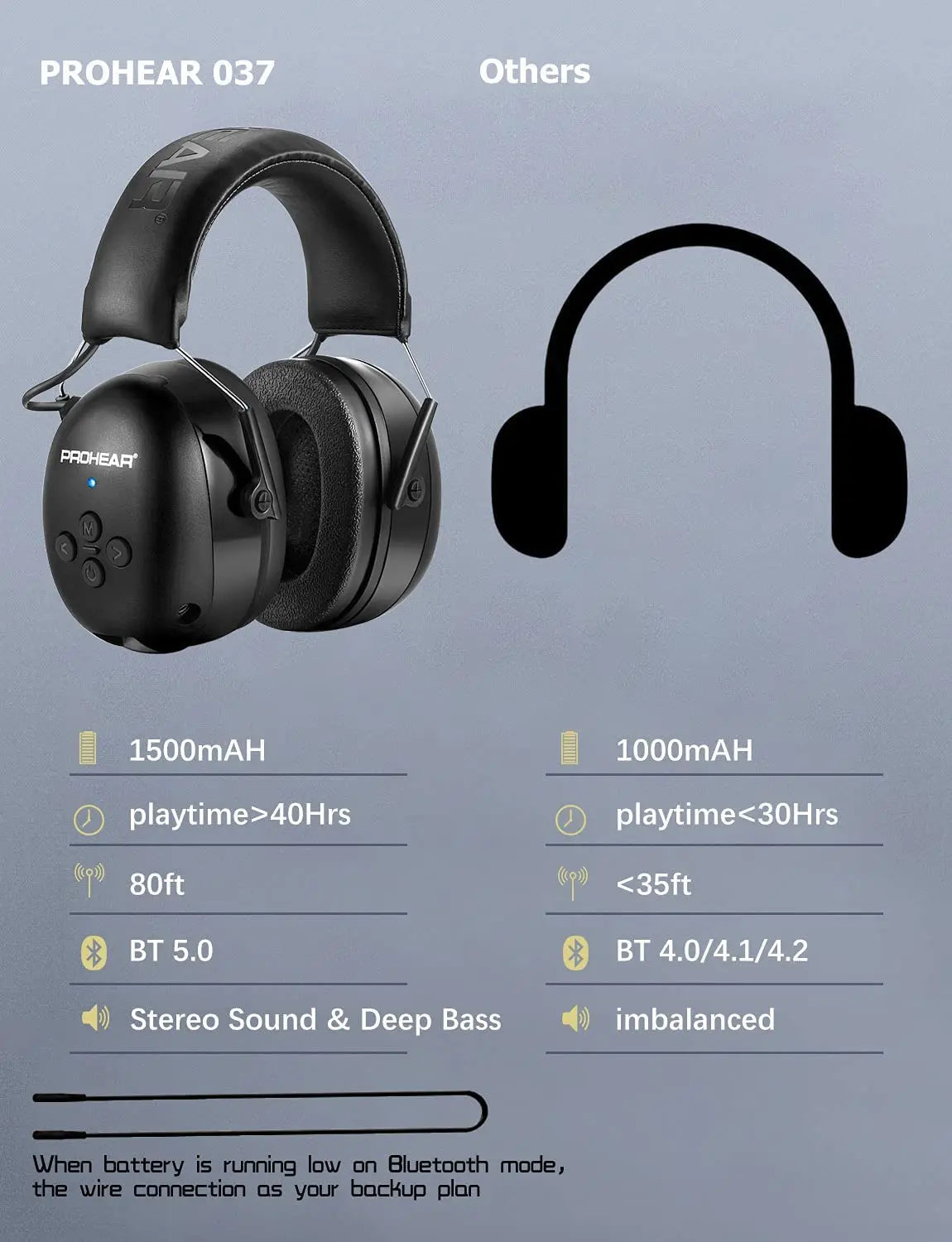 ZOHAN Bluetooth 5.0 Noise-Reducing Headphones with Hearing Protection