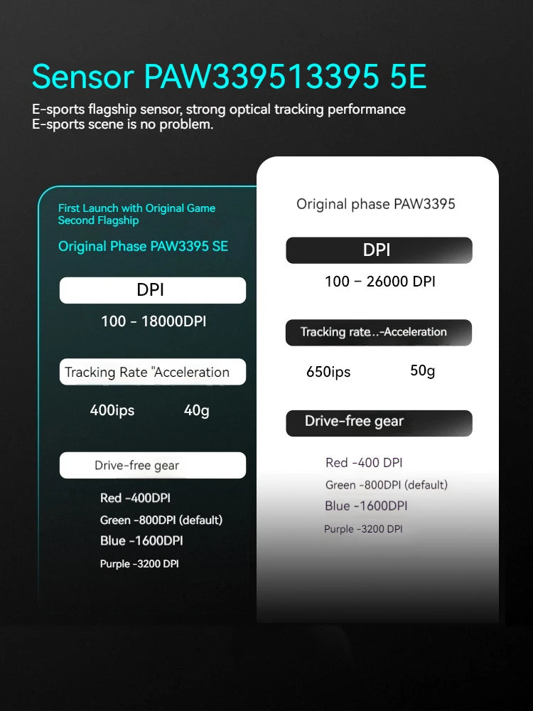 Vxe Dragonfly R1 Pro Max Wireless Mouse